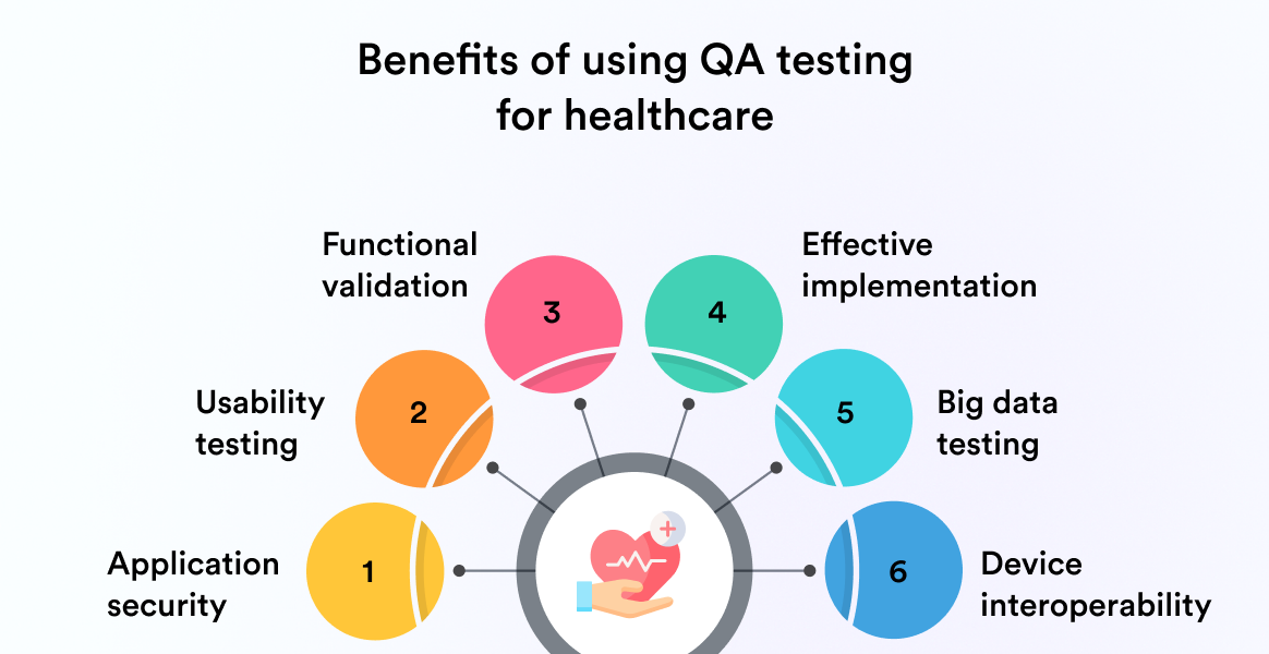 Benefits of using QA testing for healthcare