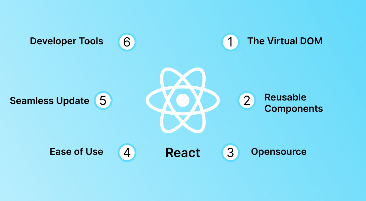 React