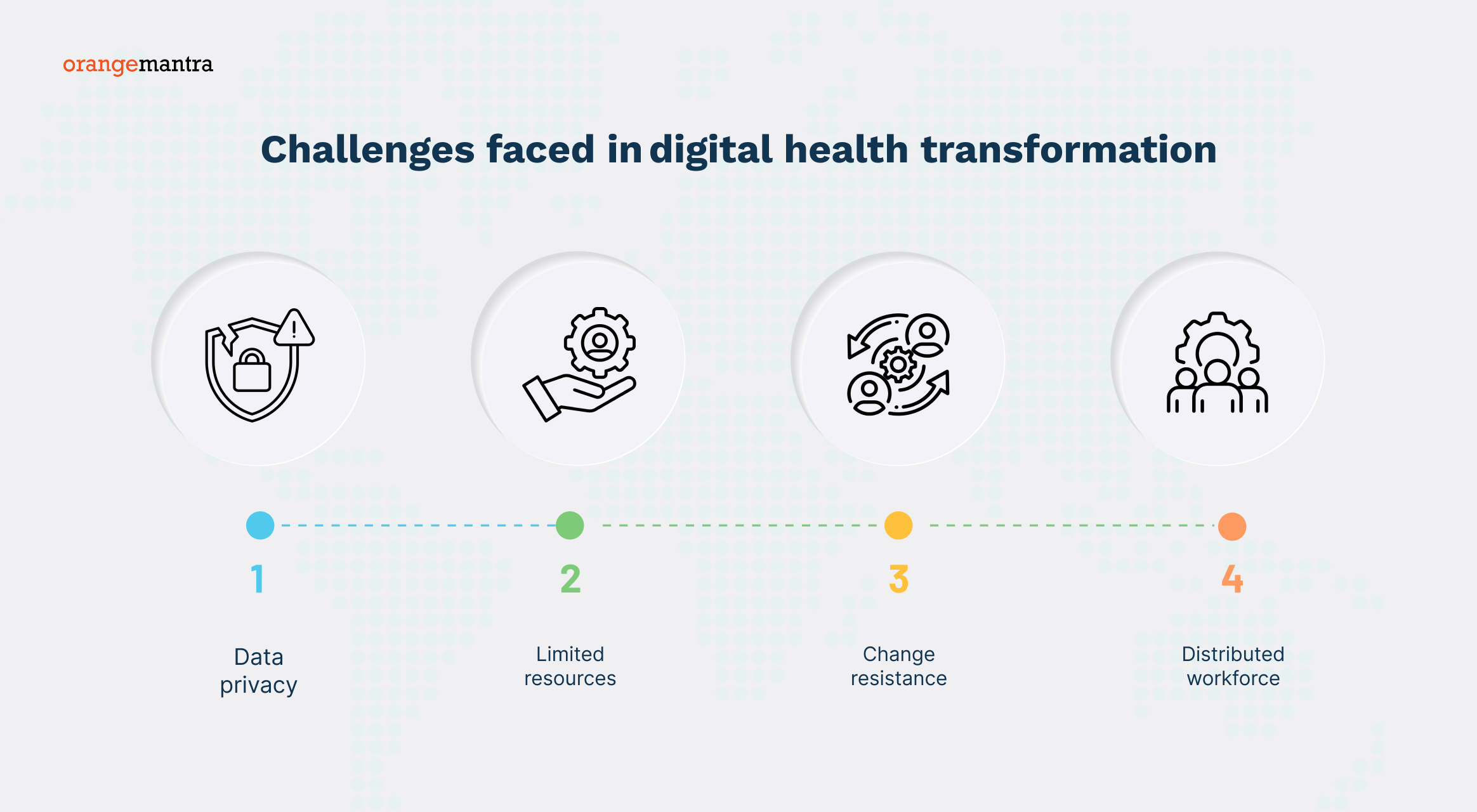 challenges-digital-transformation