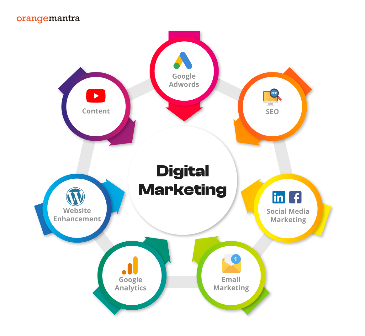 digital-marketing-companies
