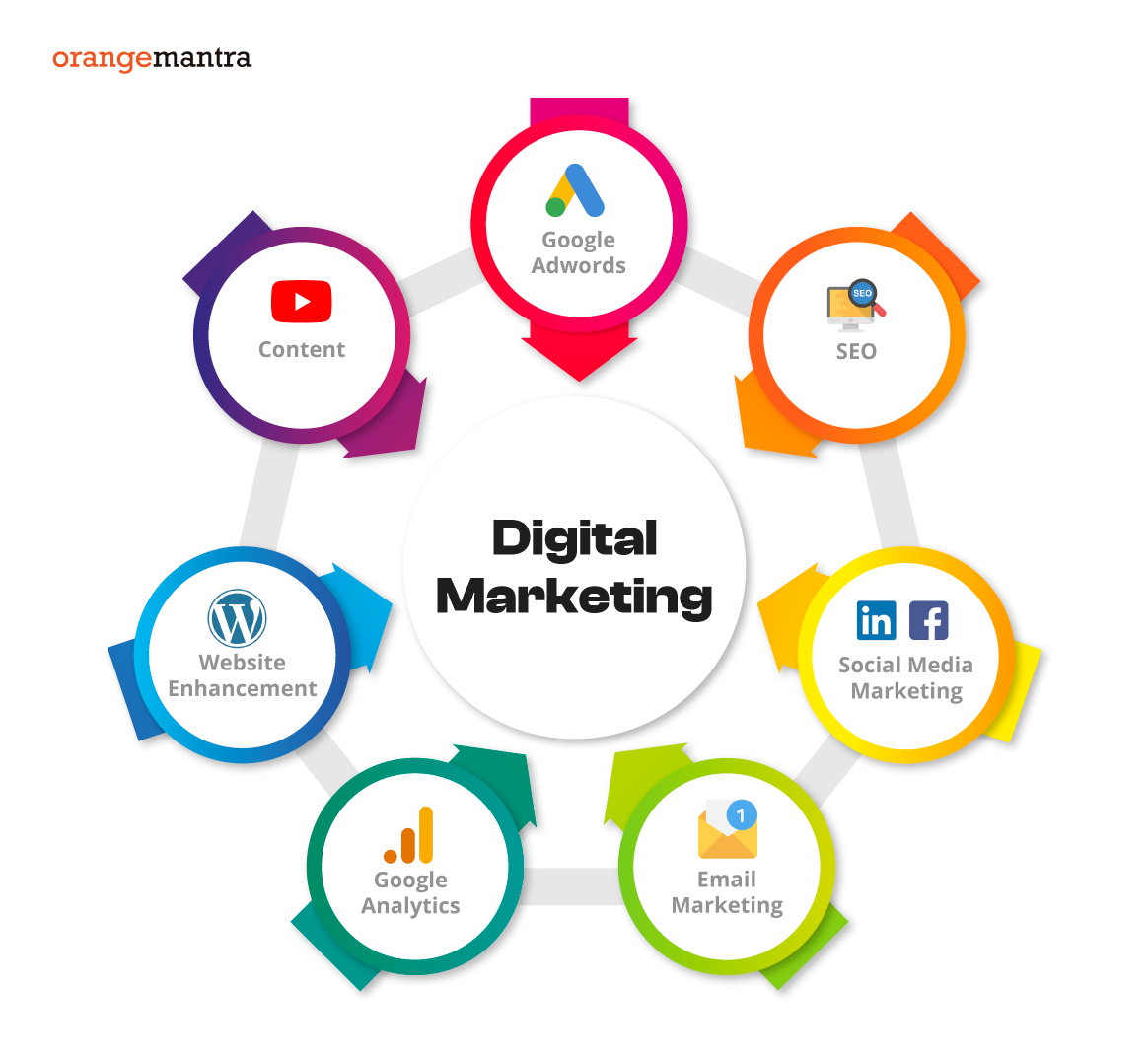 best Digital Marketer Services for Website Traffic Growth