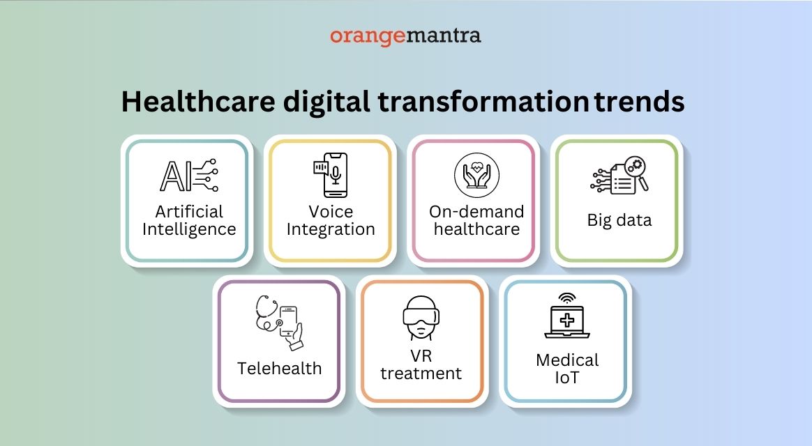 healthcare-tech-trends