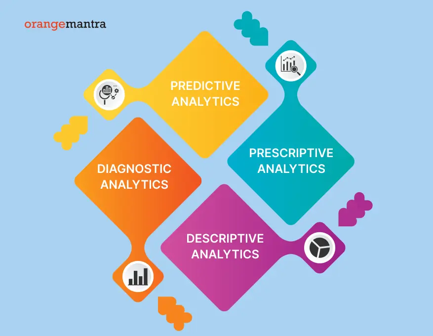 orangemantra-categories-of-Big-Data-Analytics