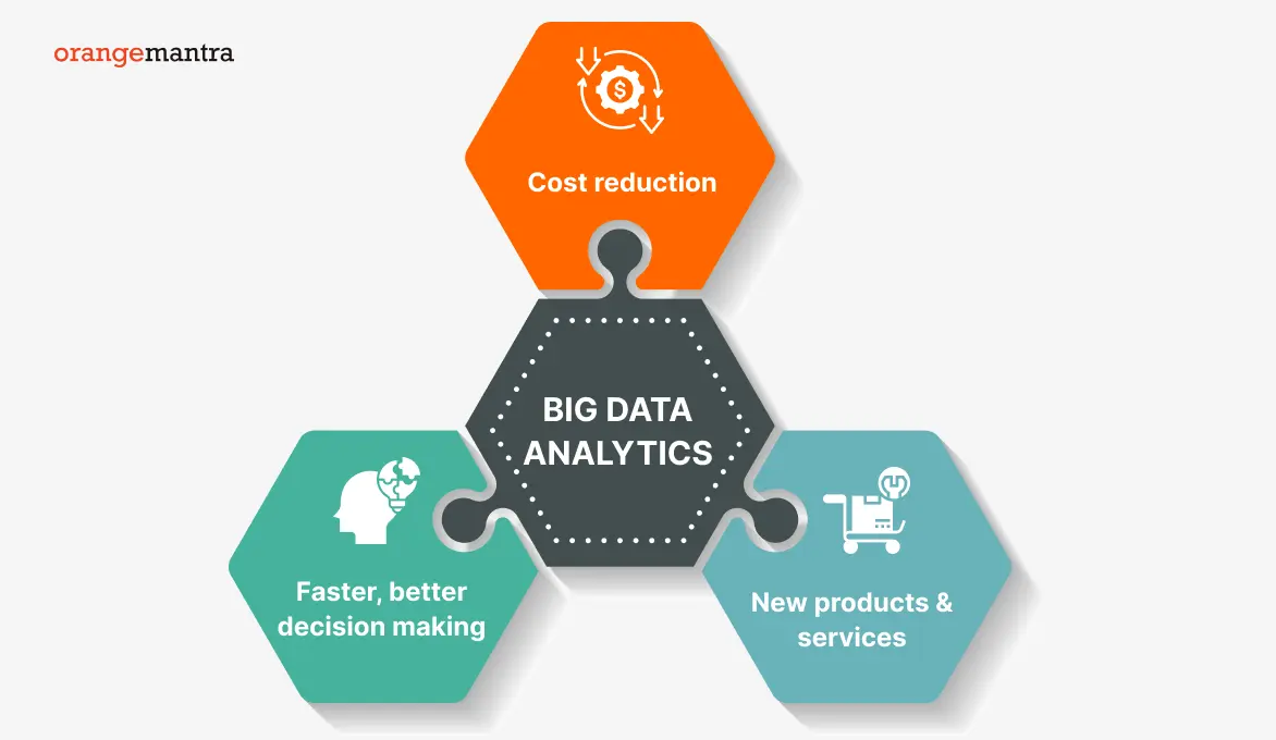 orangemantra-lifecycle-of-big-data-analytics-process.