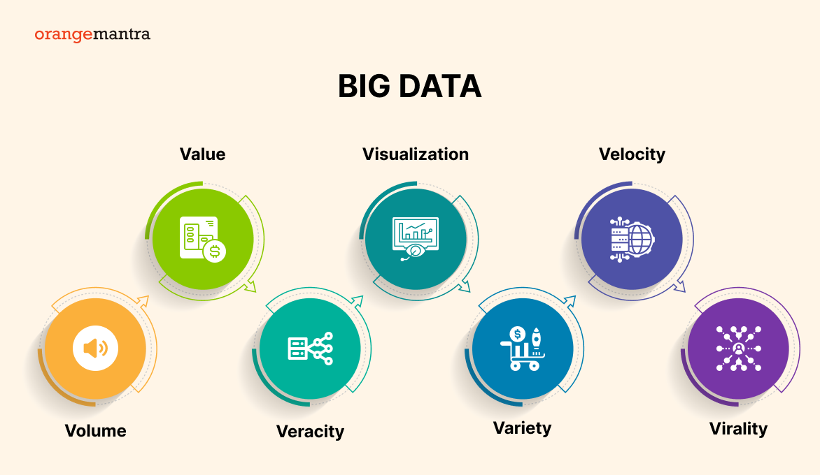 orangemantra-vs-of-big-data-analytics