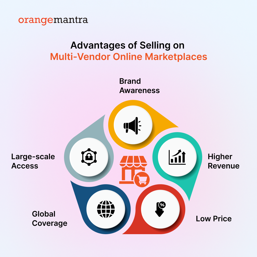 advantages-multivendor-marketplace