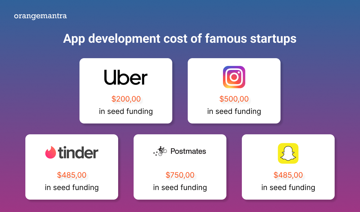 app-development-cost