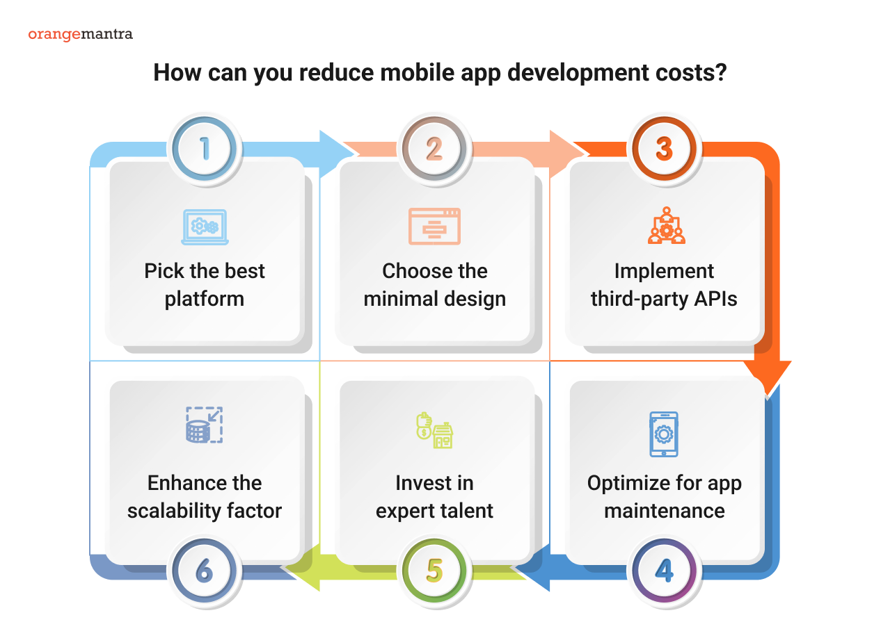 reduce-mobile-app-development-cost