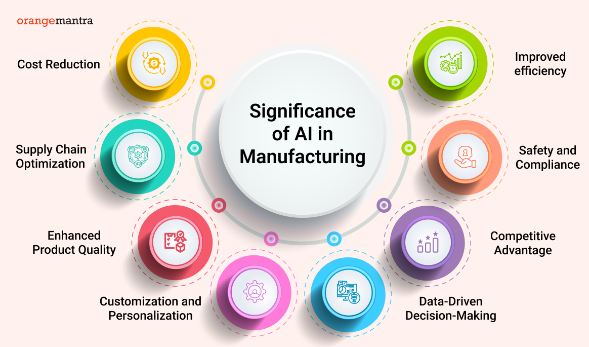 significance-ai-in-manufacturing