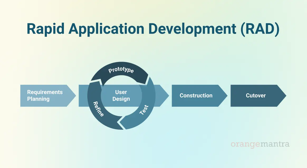 Experience-lightning-fast-app-development-with-the-Orange-Mantra-RAD-model