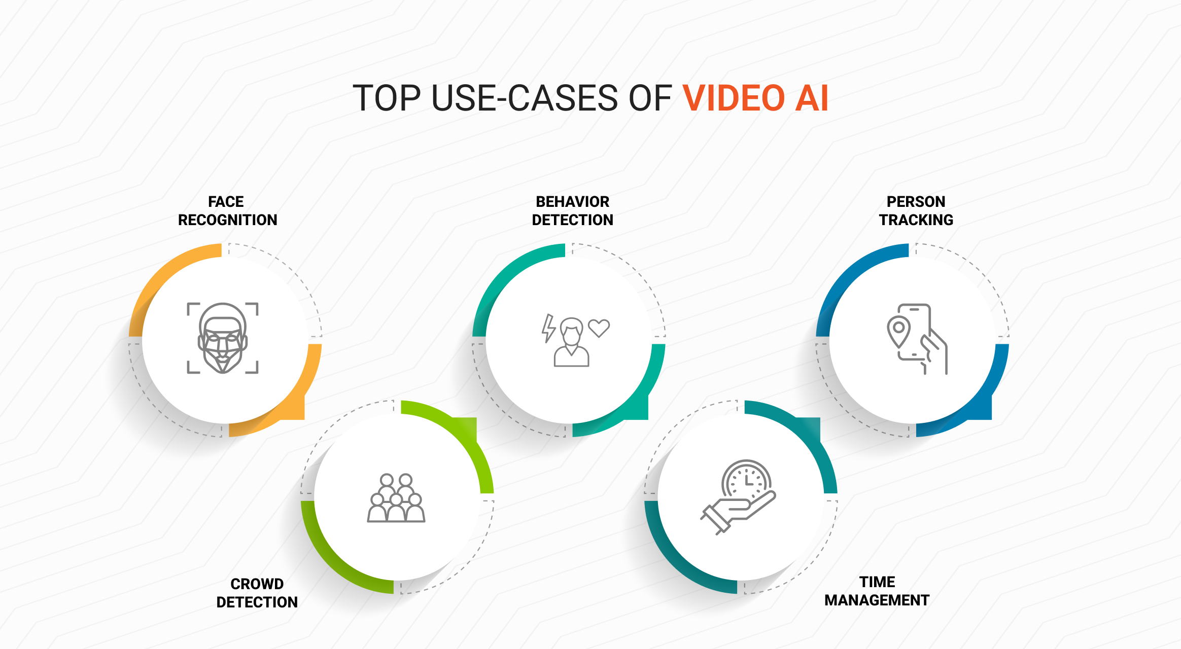 Top Use-Cases of Video AI 