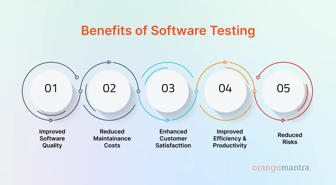 Here-is-a-guide-benefits-of-software-testing-diagram-brought-to-you-by-Orange-Mantra.