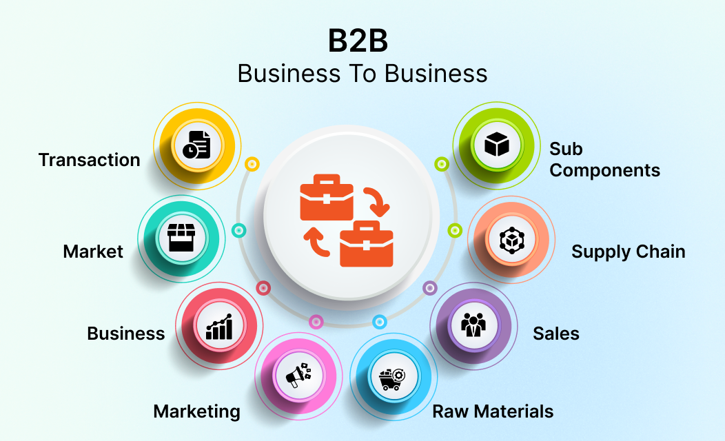 B2B eCommerce platforms 