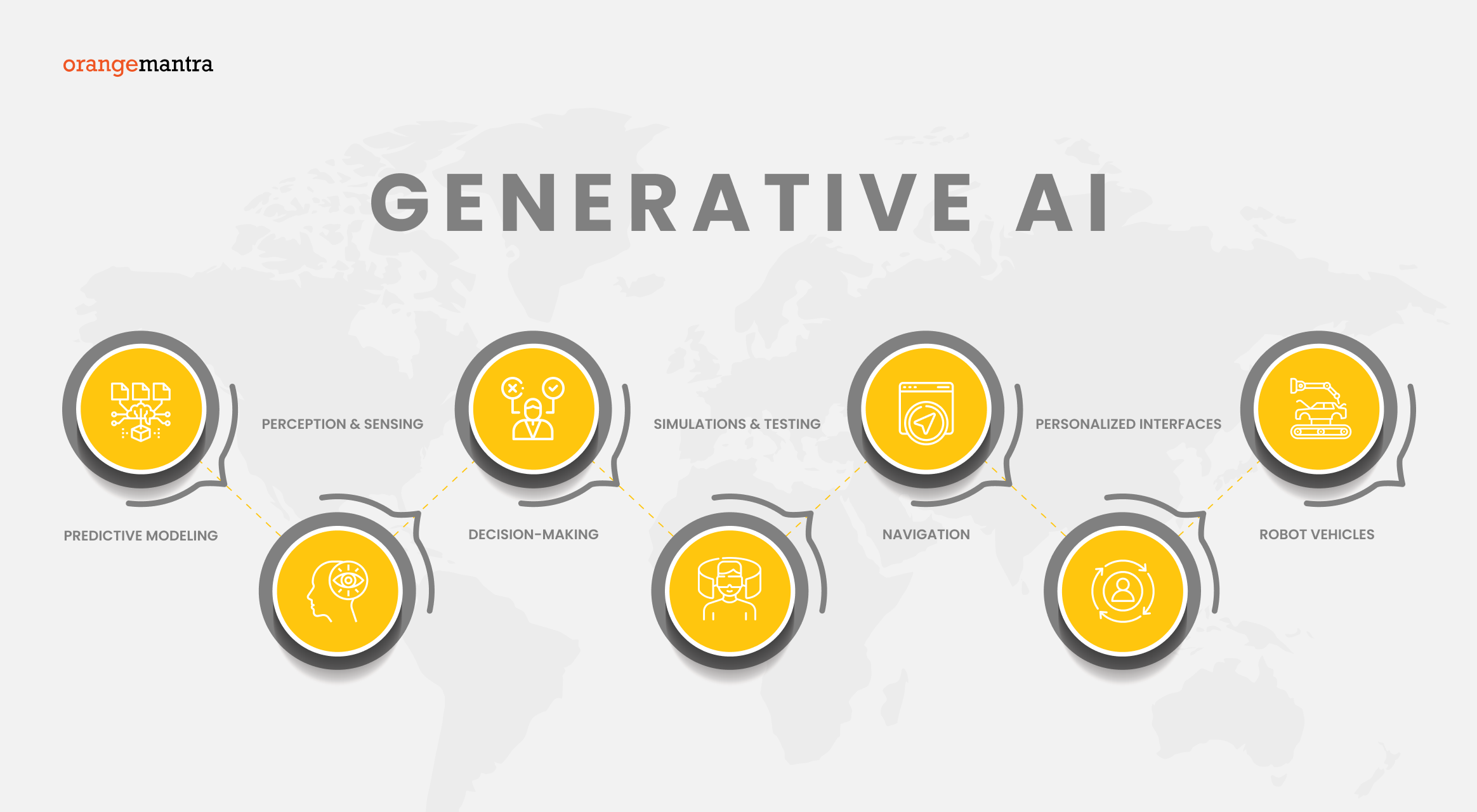 generative-ai-technology