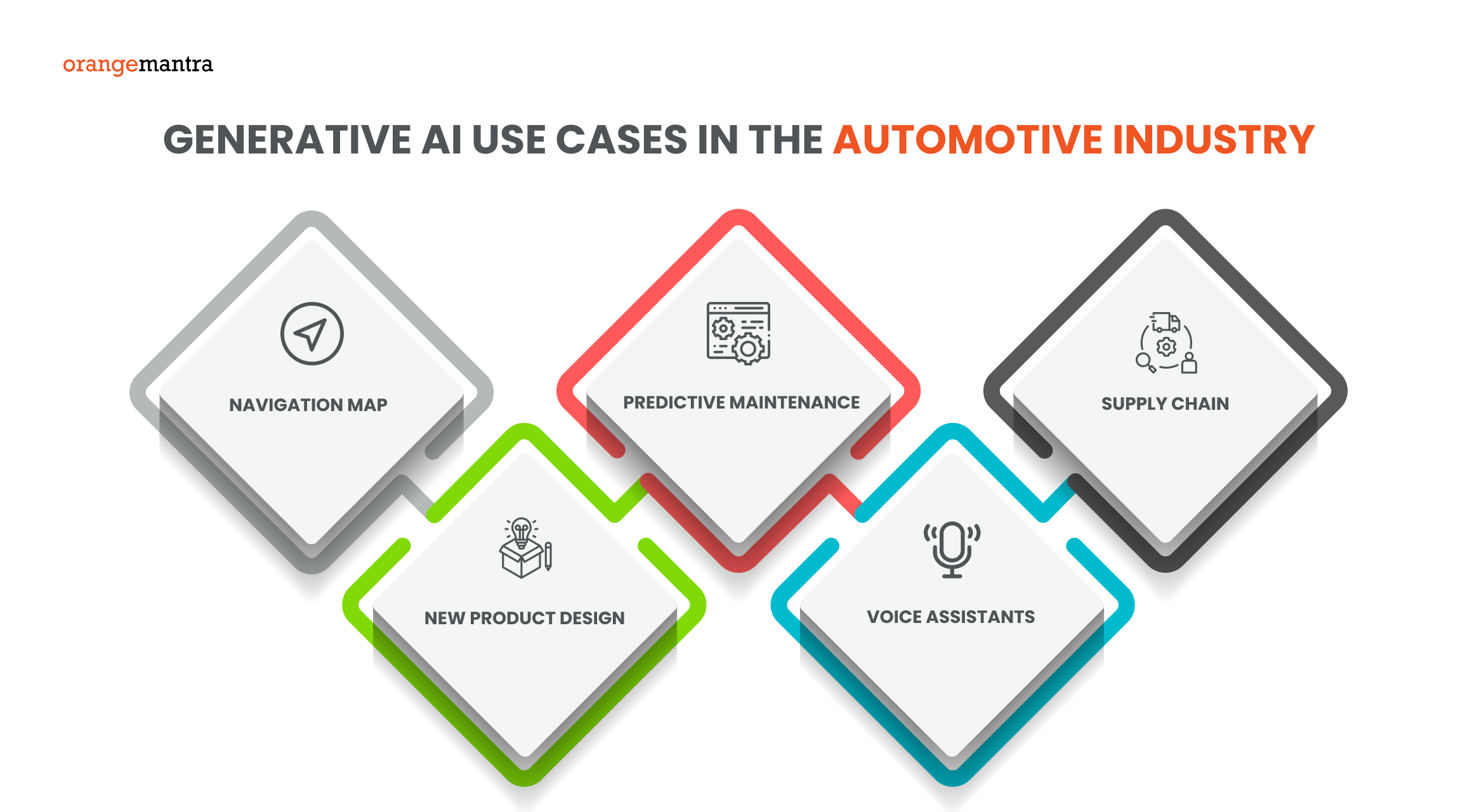 use cases in automotive industry