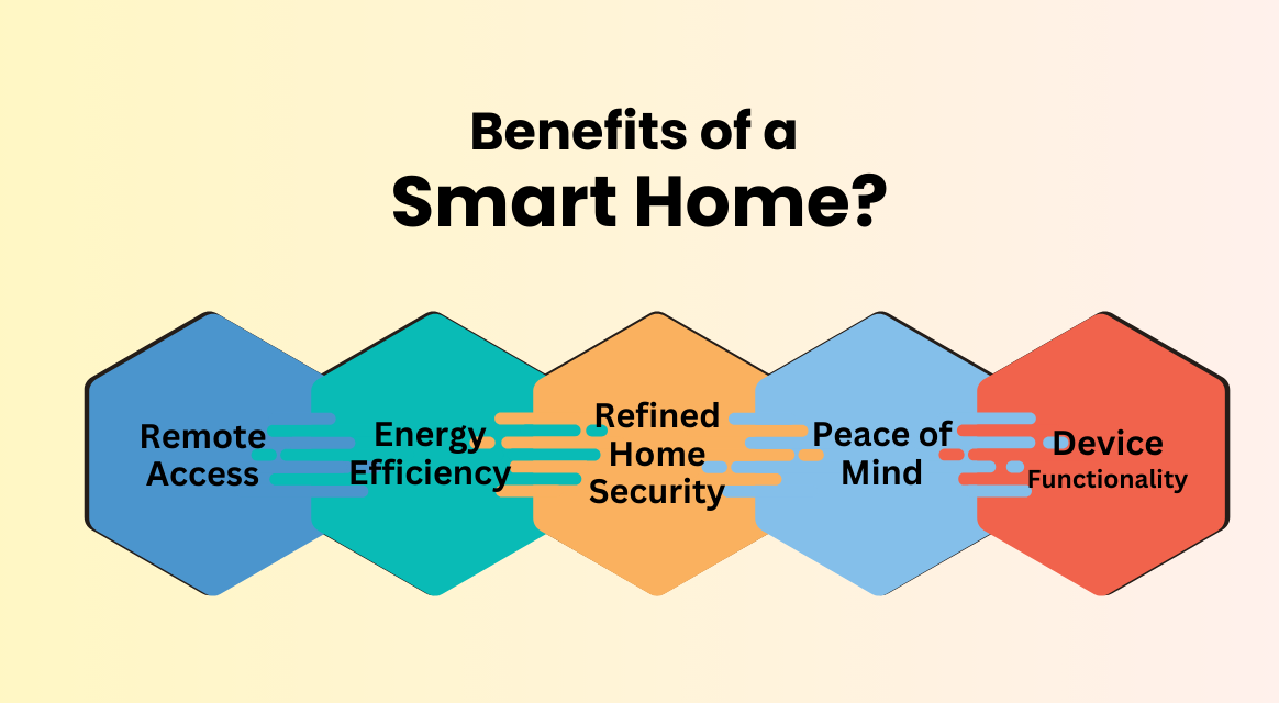 Benefits of a Smart Home