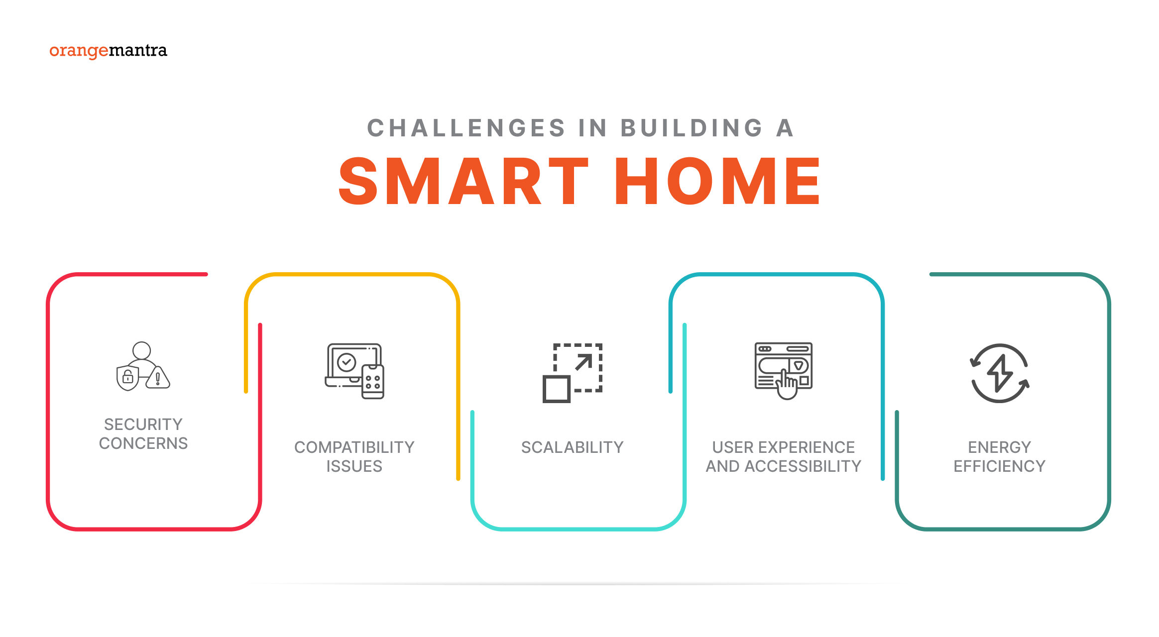 Challenges in Building a Smart Home Automation