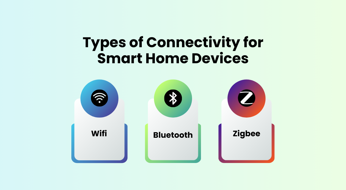 Connectivity for Smart Home Devices