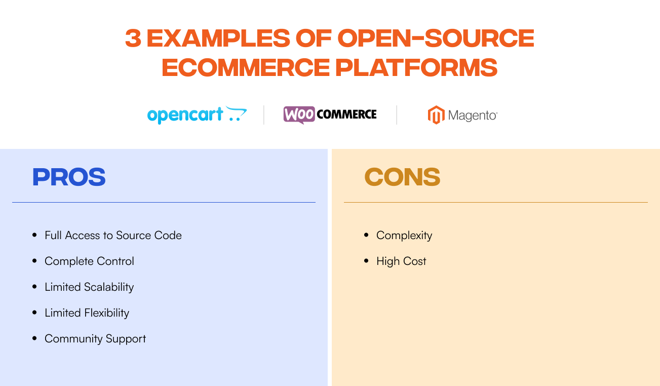 Pros and Cons - open source vs eCommerce