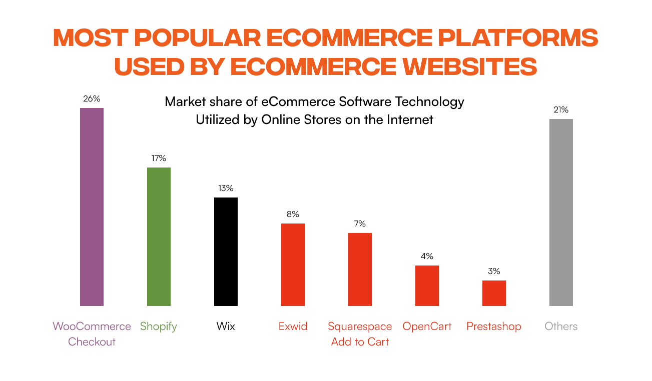 Introduction - Open Source vs SaaS eCommerce