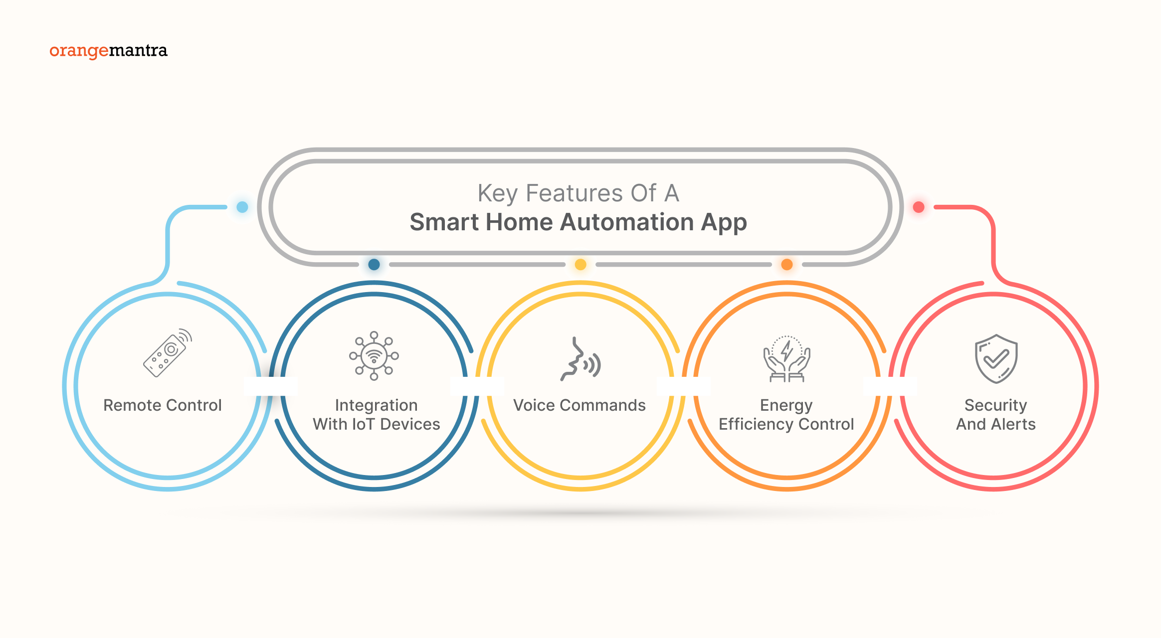 Key Features of a Smart Home Automation