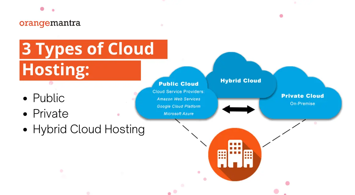 OrangeMantra-has-presented-3-type-of-cloud-hosting-servers-through-an-images