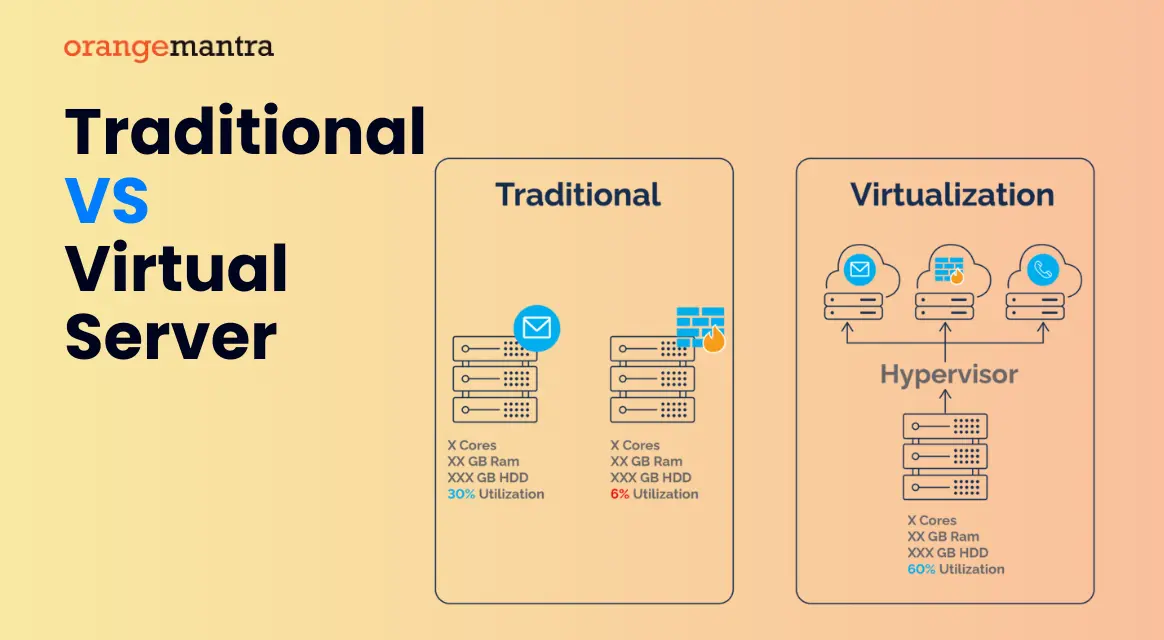 OrangeMantra-has-presented-the-traditional-vs-virtual-server-through-an-image.