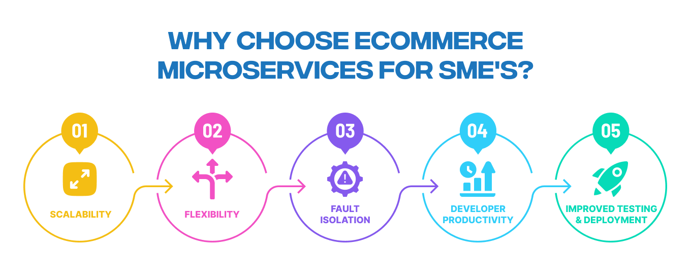 eCommerce Companies Use Microservices