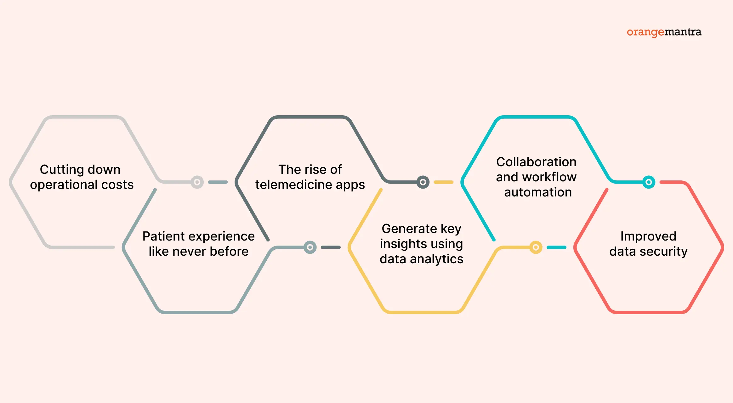 6-Key-benefits-of-cloud-computing-in-healthcare-industry