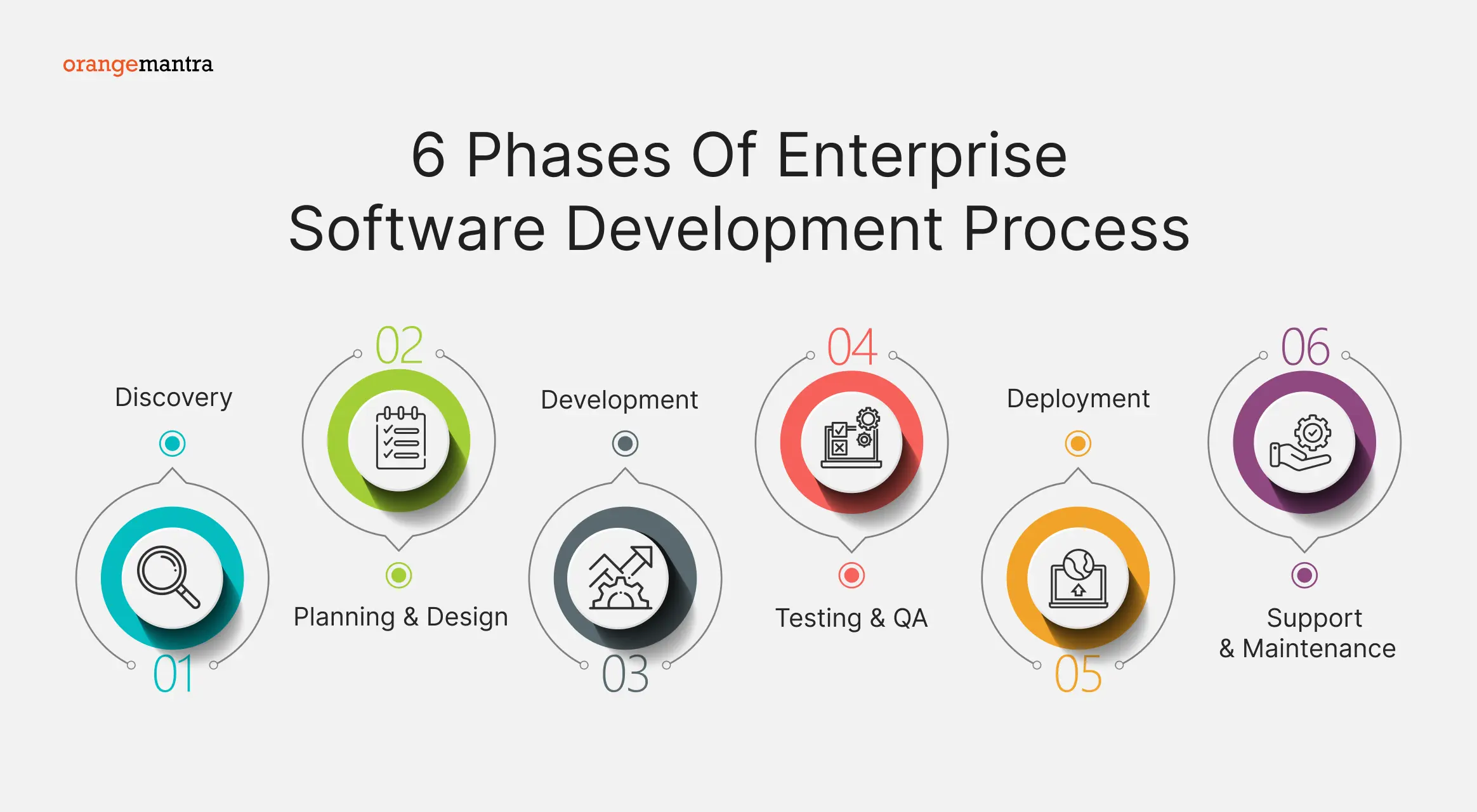 6-phases-of-enterprise-software-development-process