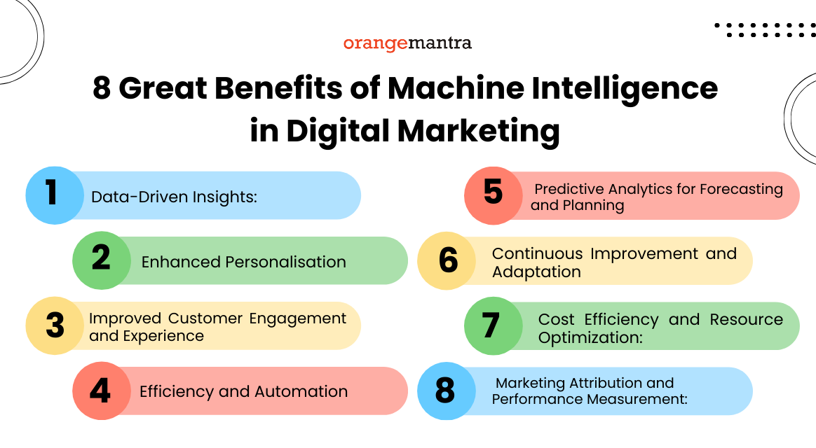 8 Great Benefits of Machine Intelligence in Digital Marketing 