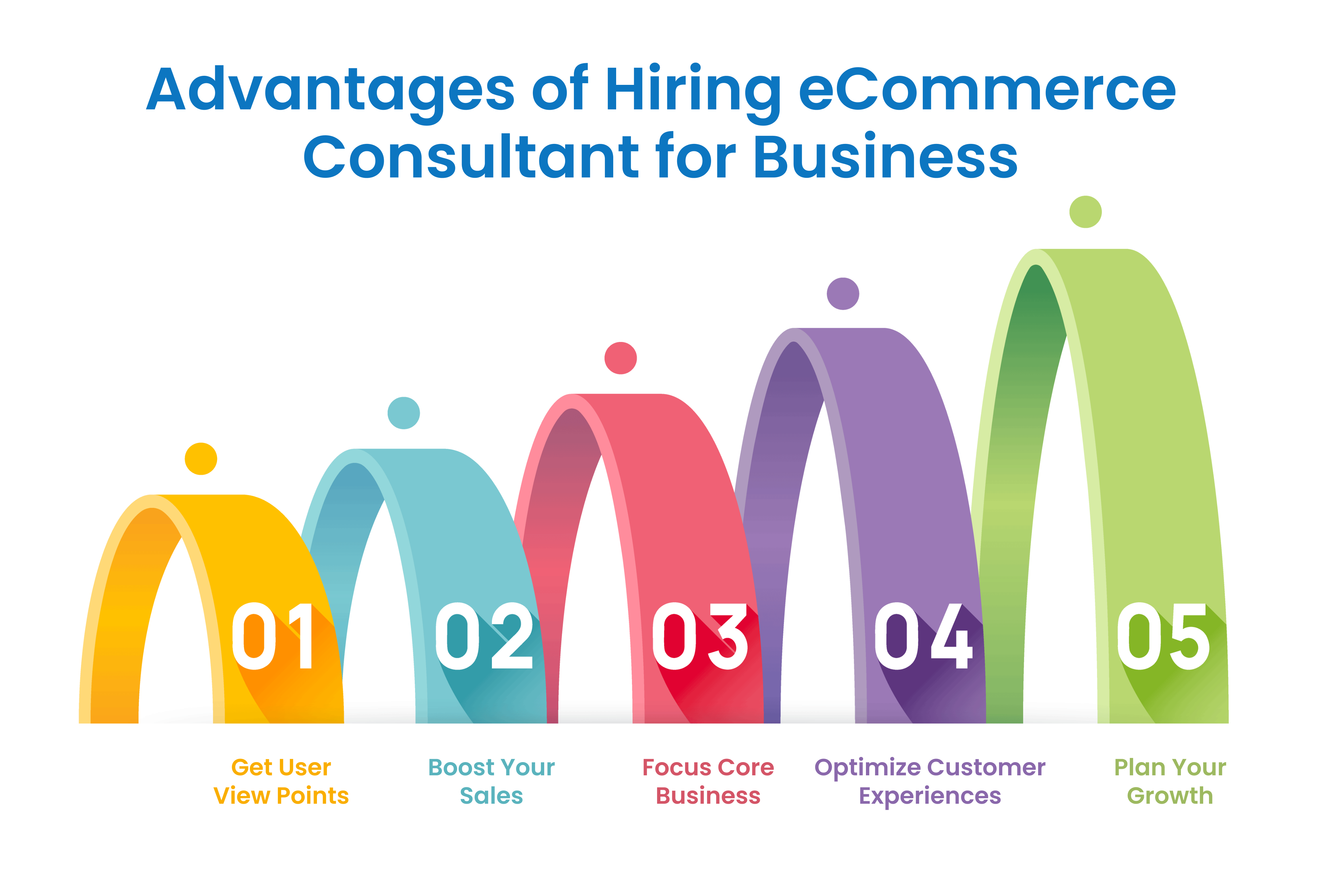 Benefits Of Hiring eCommerce Consultant For Businesses  