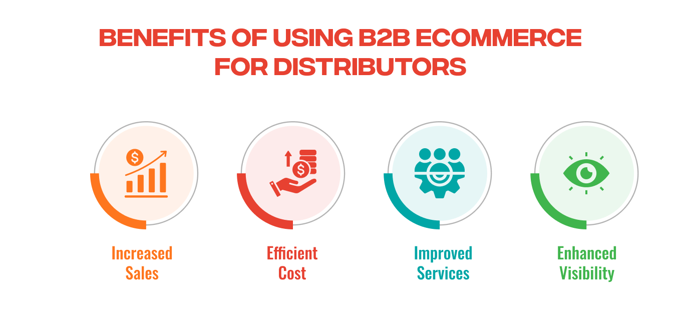 Benefits of using B2B ecommerce for distributors 