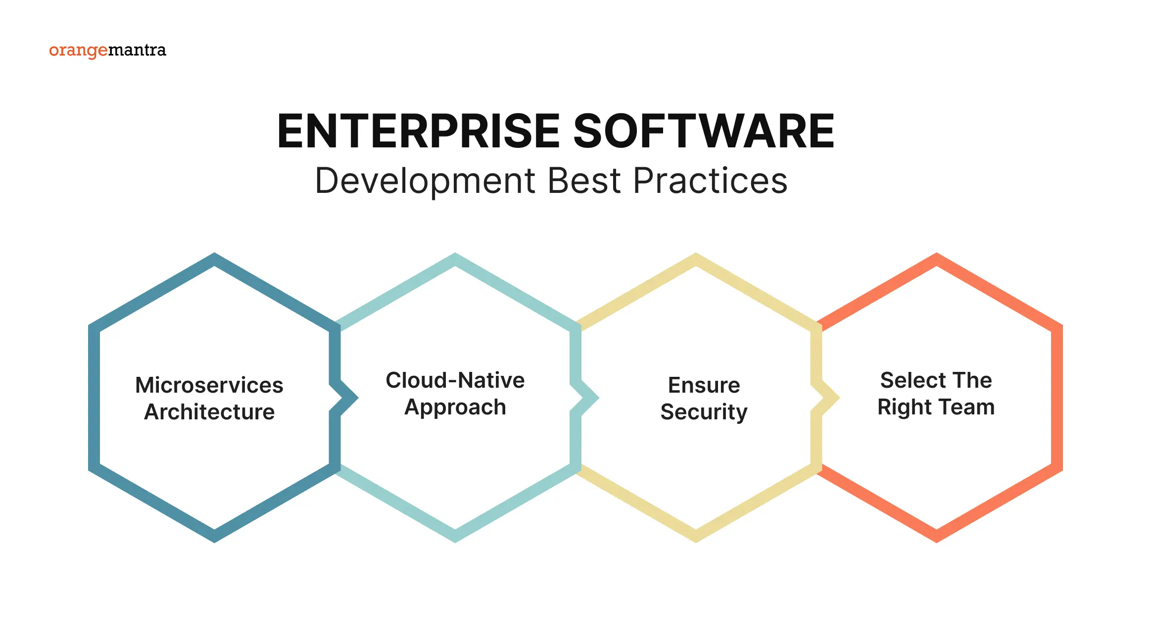 Enterprise-Software-Development-Best-Practices