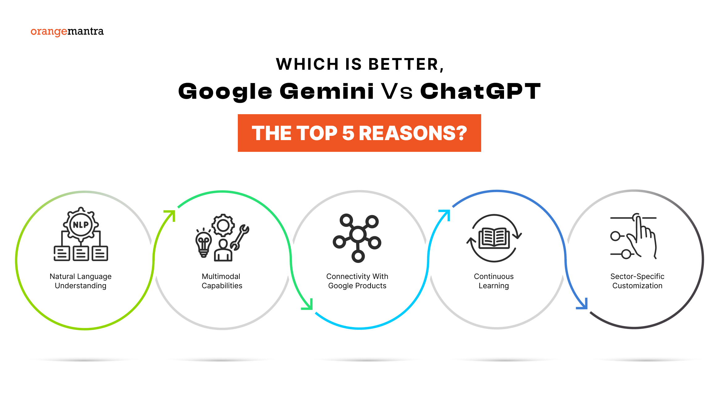 Gemini vs. ChatGPT