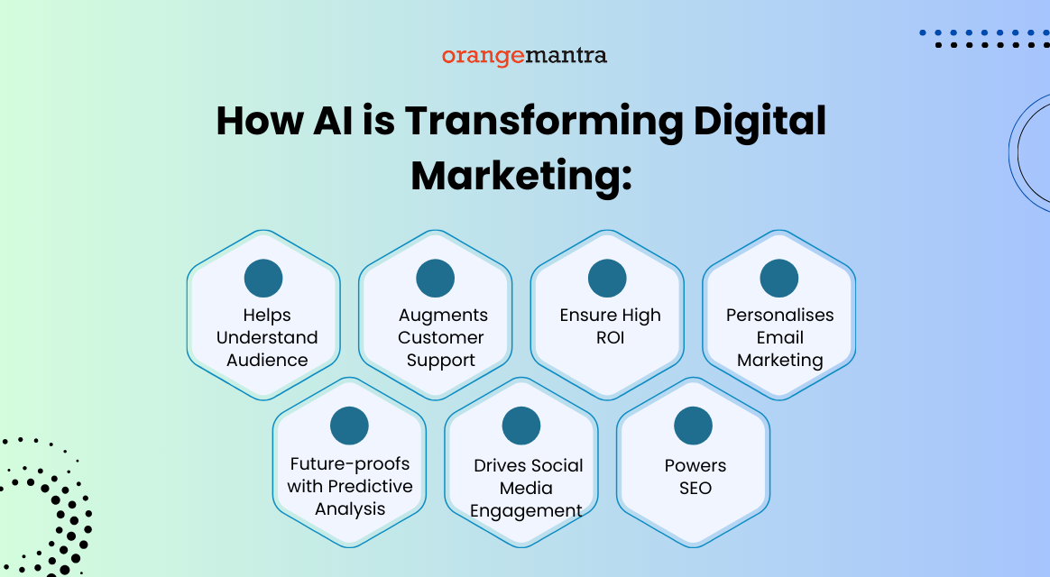 How AI is transforming Digital Marketing