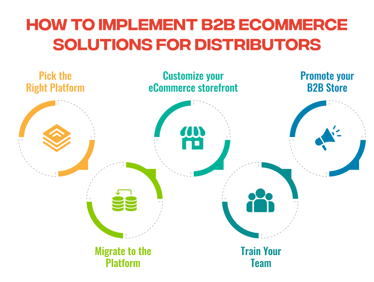 Implement B2B eCommerce Solutions for Distributors