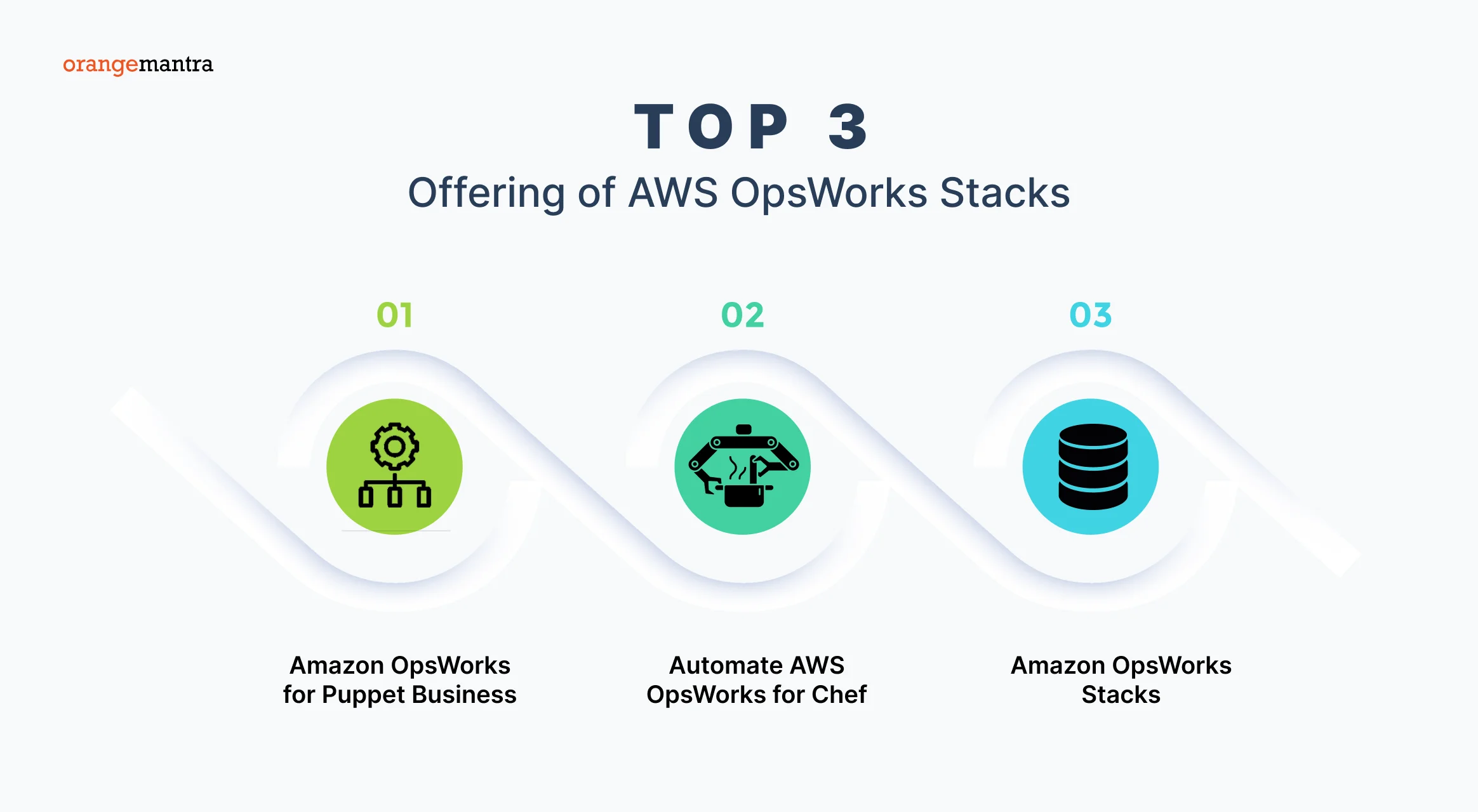 Top-3-offering-of-AWS-OpsWorks-Stacks