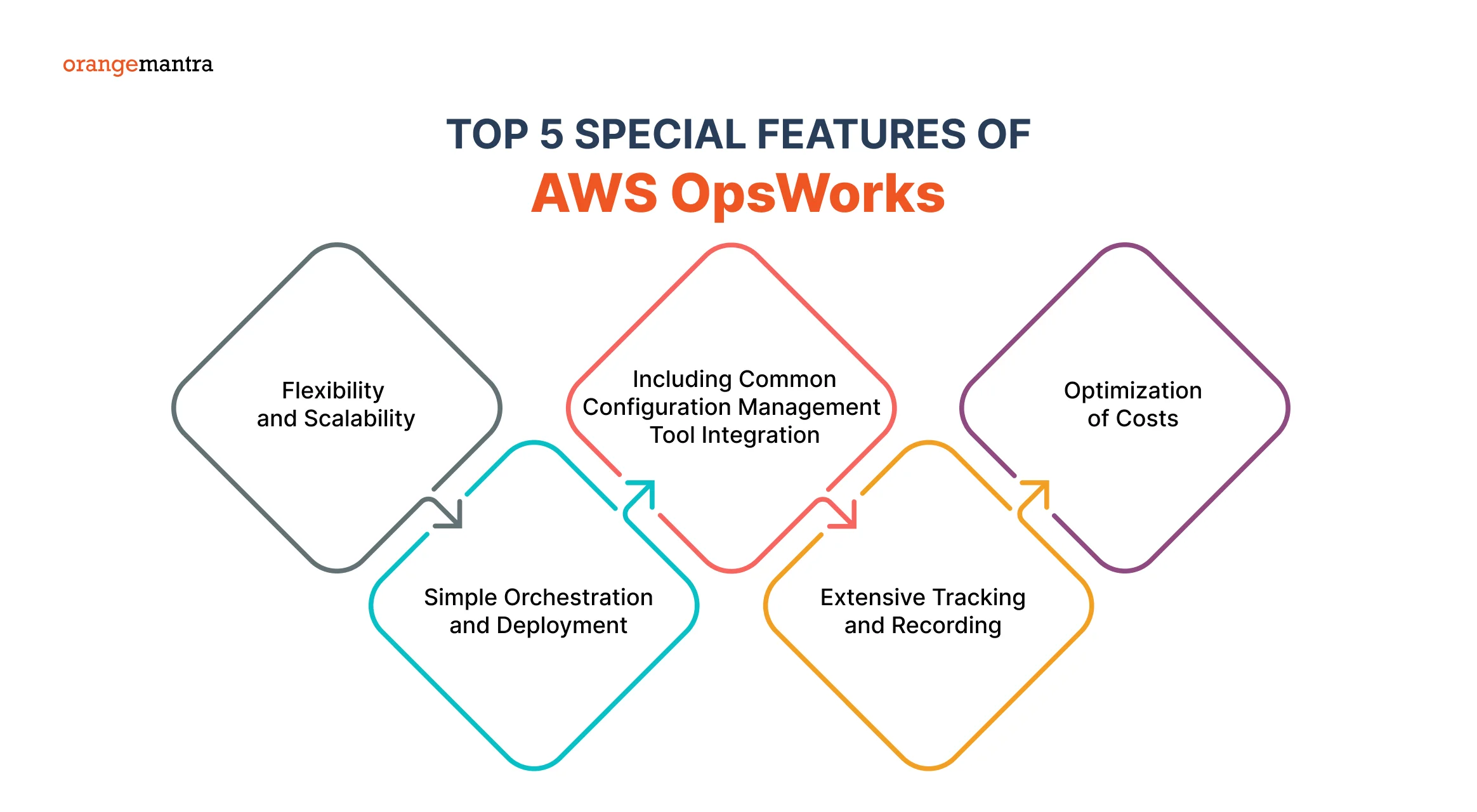 Top-5-Special-Features-of-AWS-OpsWorks