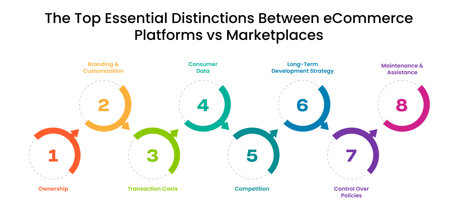 Distinctions Between eCommerce Platform vs Marketplace