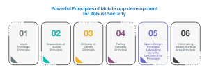 Powerful Principles of Mobile app Security