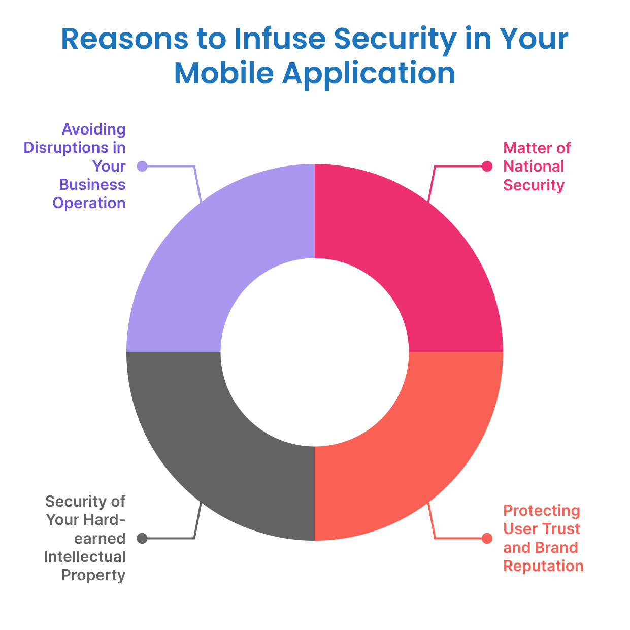 mobile-security-governance-from-basic-to-details