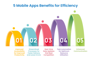 5 Mobile Apps Benefits for Efficiency