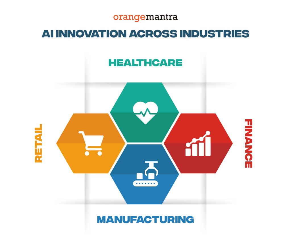 Power of Artificial Intelligence: Transforming Tomorrow's World
