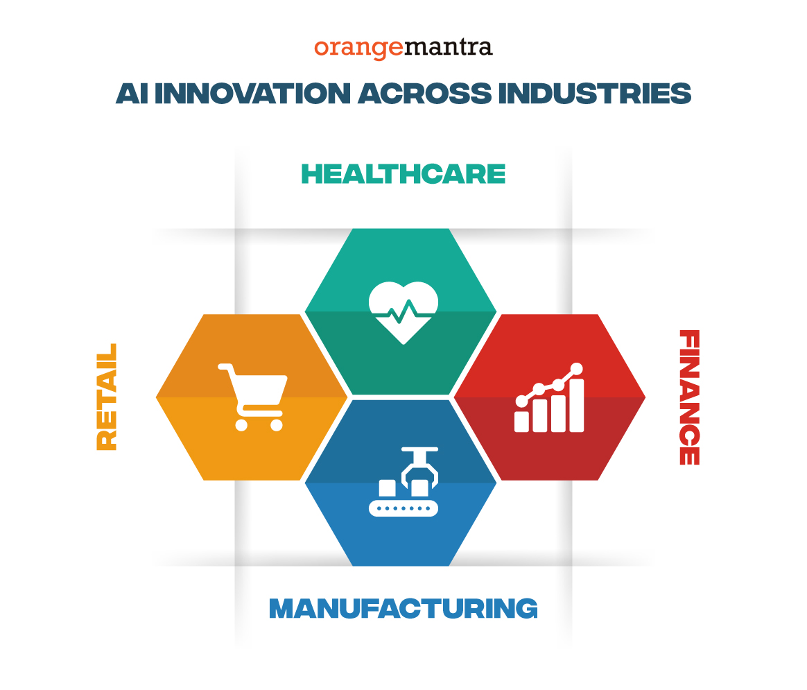 AI-Innovation-across-industries