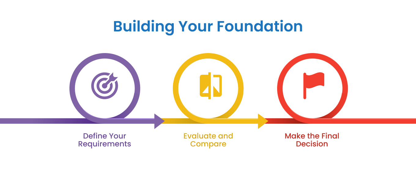 Building Your Foundation