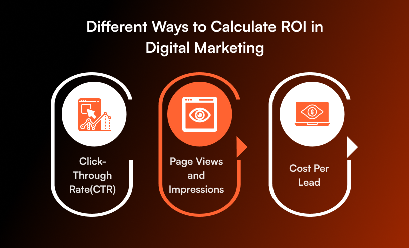 Different Ways to Calculate ROI in Digital Marketing