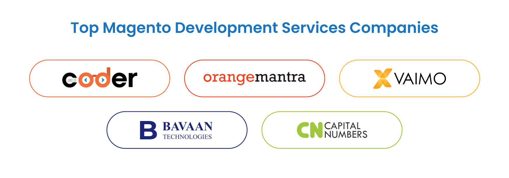 Top Magento Development Services Companies