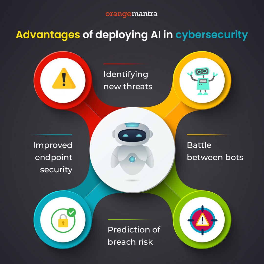 advantages of cyber security