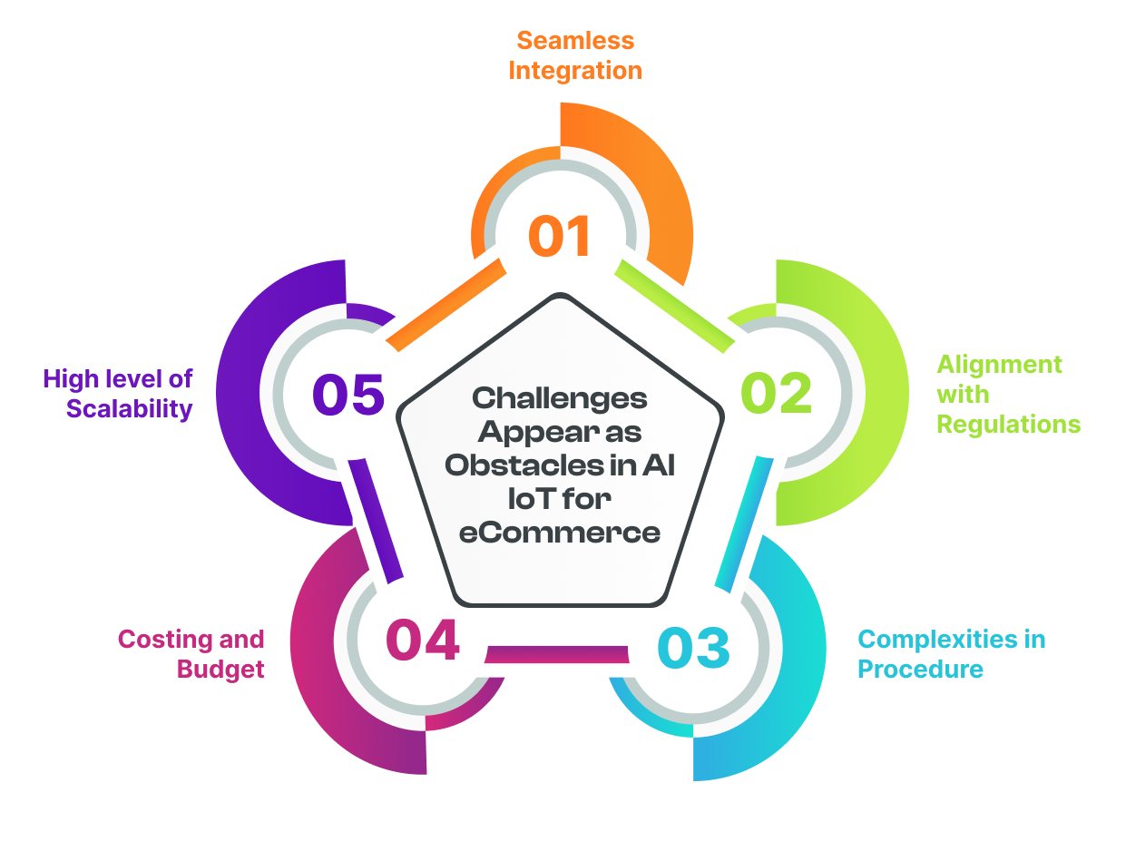 AI IoT for eCommerce- challenges